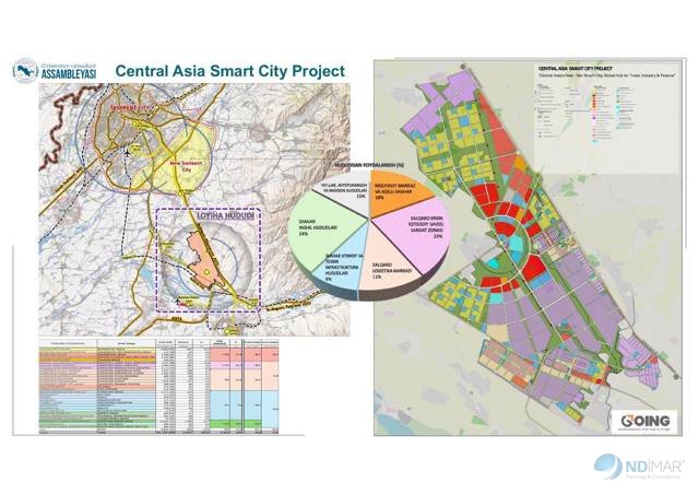 Central Asia Smart City – ana plan