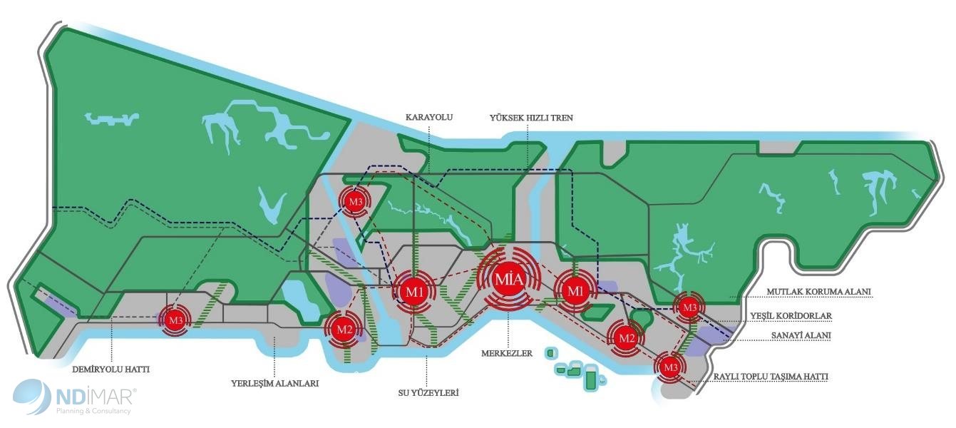 İstanbul için benimsenen makroform şeması