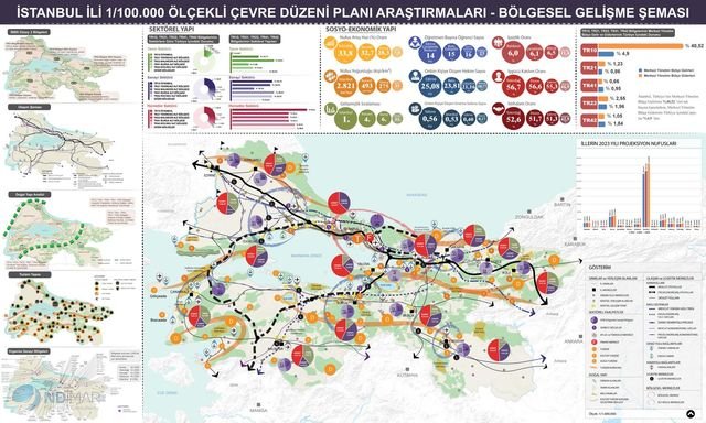 Bölgesel gelişme şeması