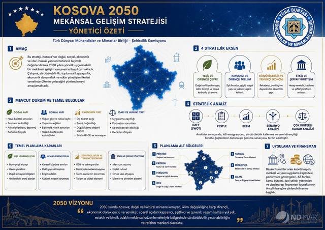 Kosova 2050 yönetici özeti