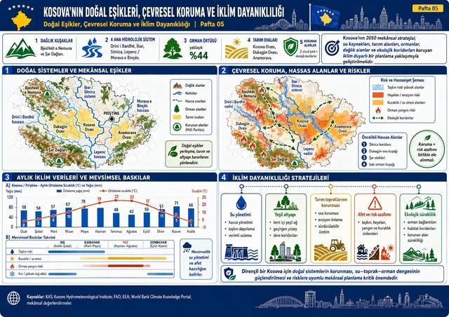 Kosova – Stratejik mekânsal gelişim şeması