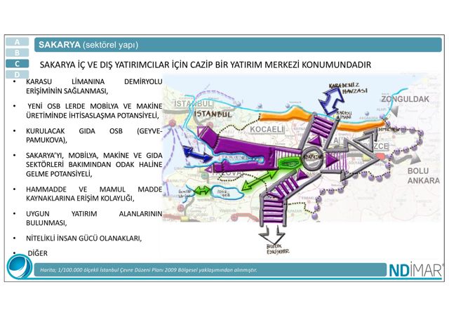 Sakarya Sektörel Yapı ve Yatırım Potansiyeli