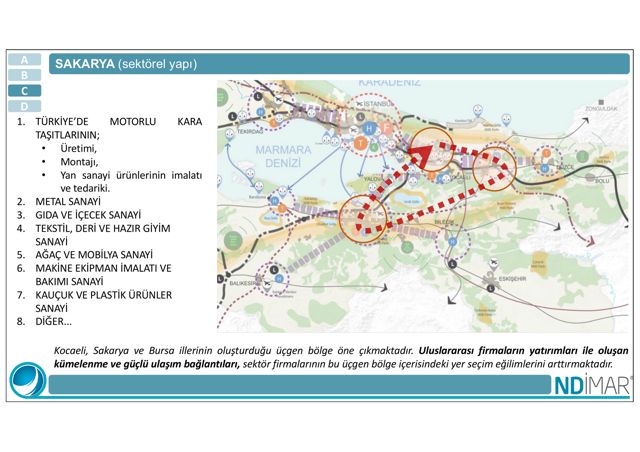 Kocaeli – Sakarya – Bursa Sanayi Kümelenmesi Analizi