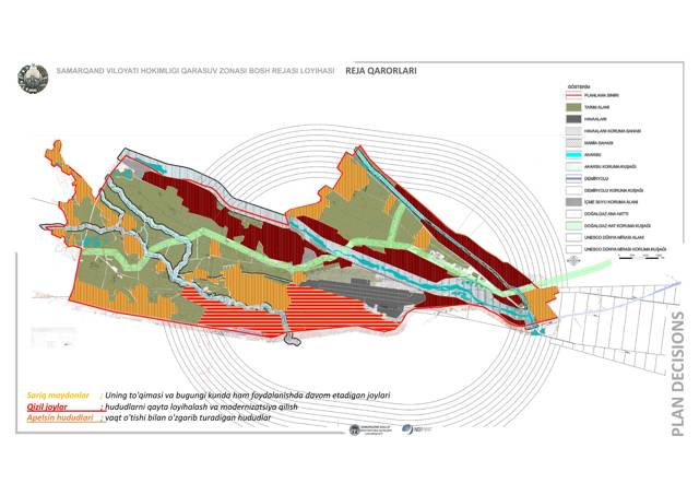 Semerkant – plan kararları