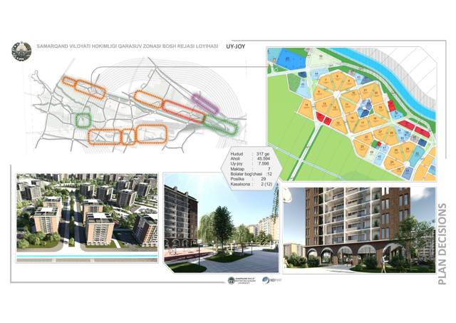 Semerkant – konut alanı